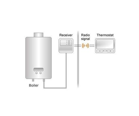 Беспроводной термостат для электрокотла, бойлера или теплого пола Poer PTC16, с беспроводным терморегулятором