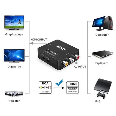 AV to HDMI конвертер видеосигнала + аудио Full HD 1080P Felkin AV2HDMI