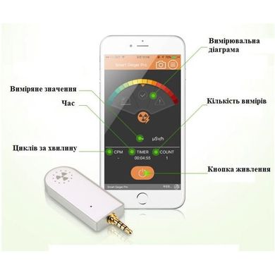 Дозиметр для смартфона FTLAB Smart Geiger Pro, для измерения общего радиационного фона